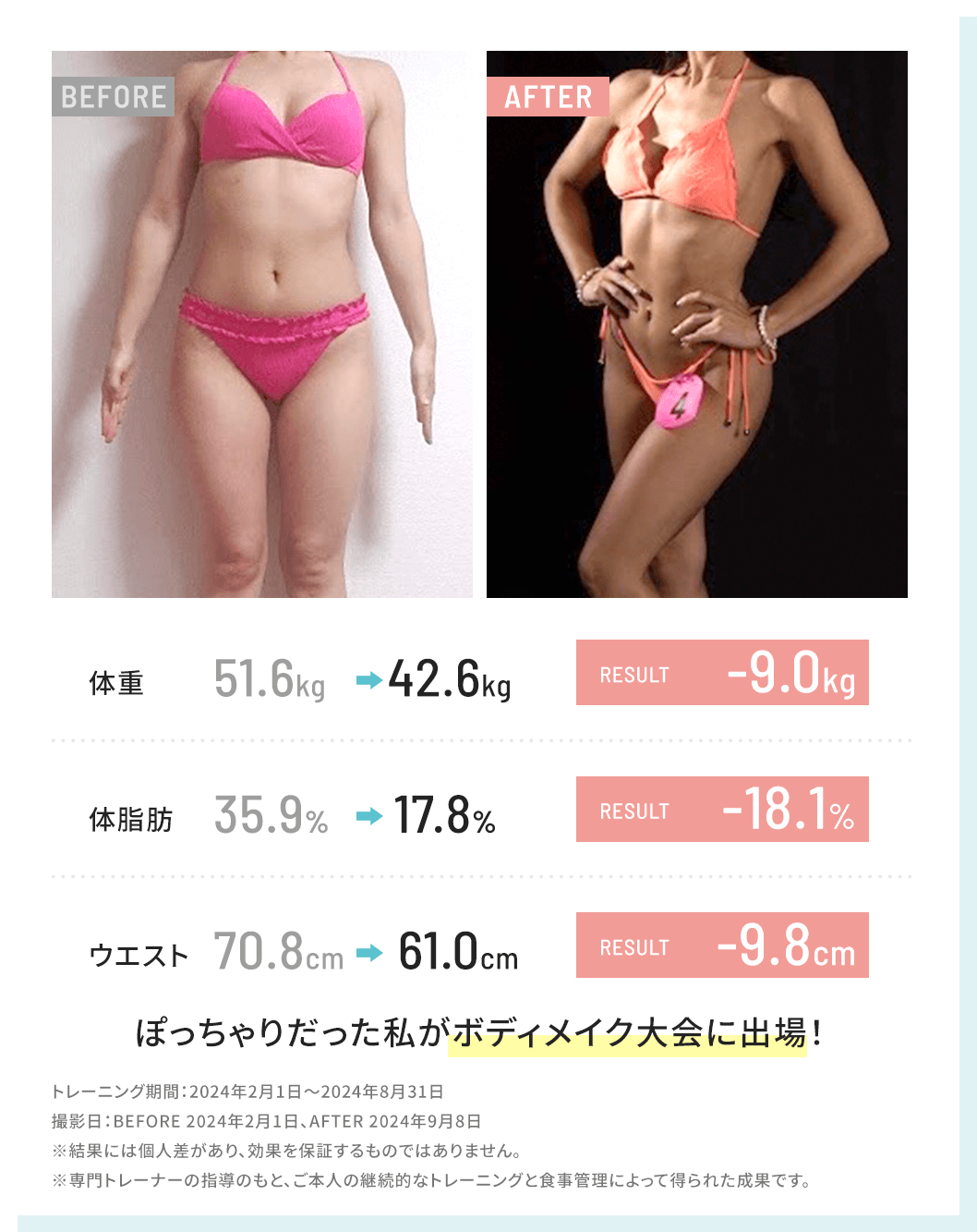体重 -9.0kg 体脂肪 -12.1% ウエスト -9.8cm 周囲から「キレイになったね」と褒められるように