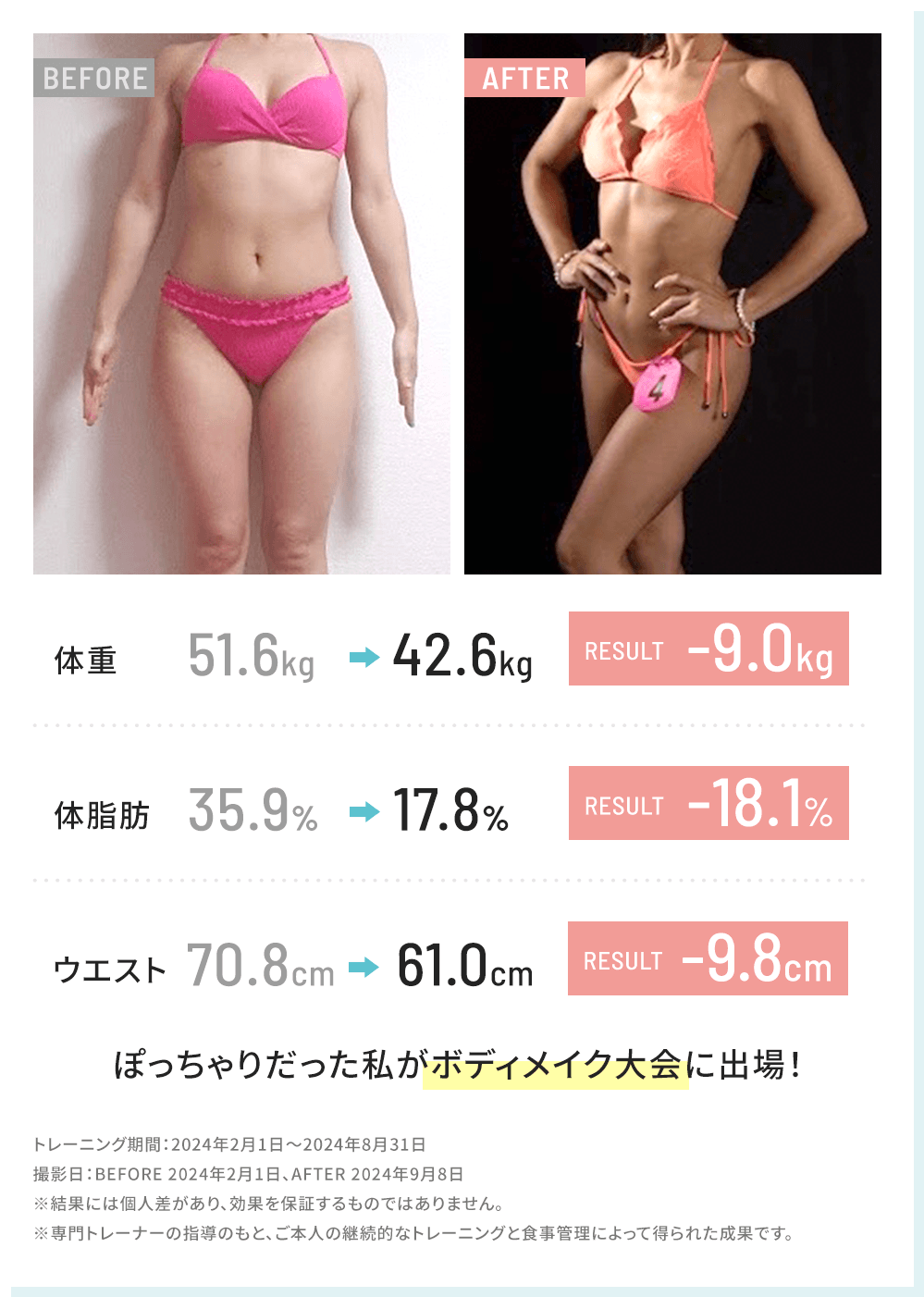 体重 -9.0kg 体脂肪 -12.1% ウエスト -9.8cm 周囲から「キレイになったね」と褒められるように